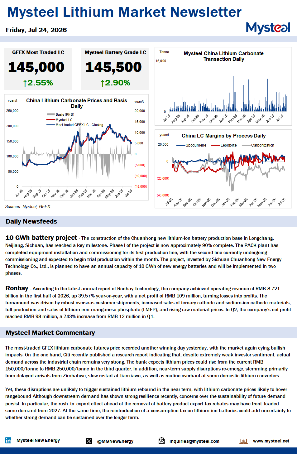 China lithium market