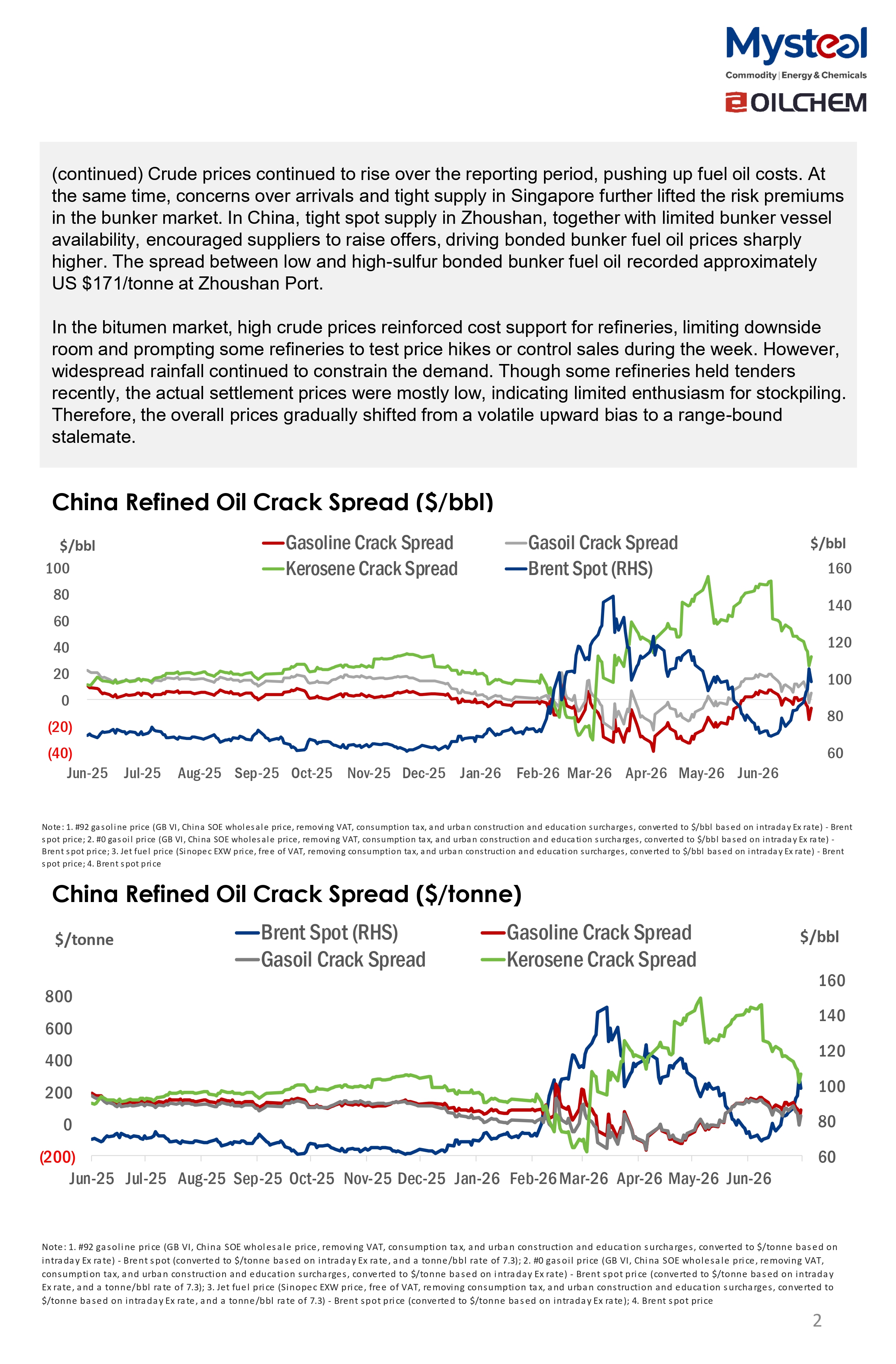 A Glance of China Oil Market 20260727