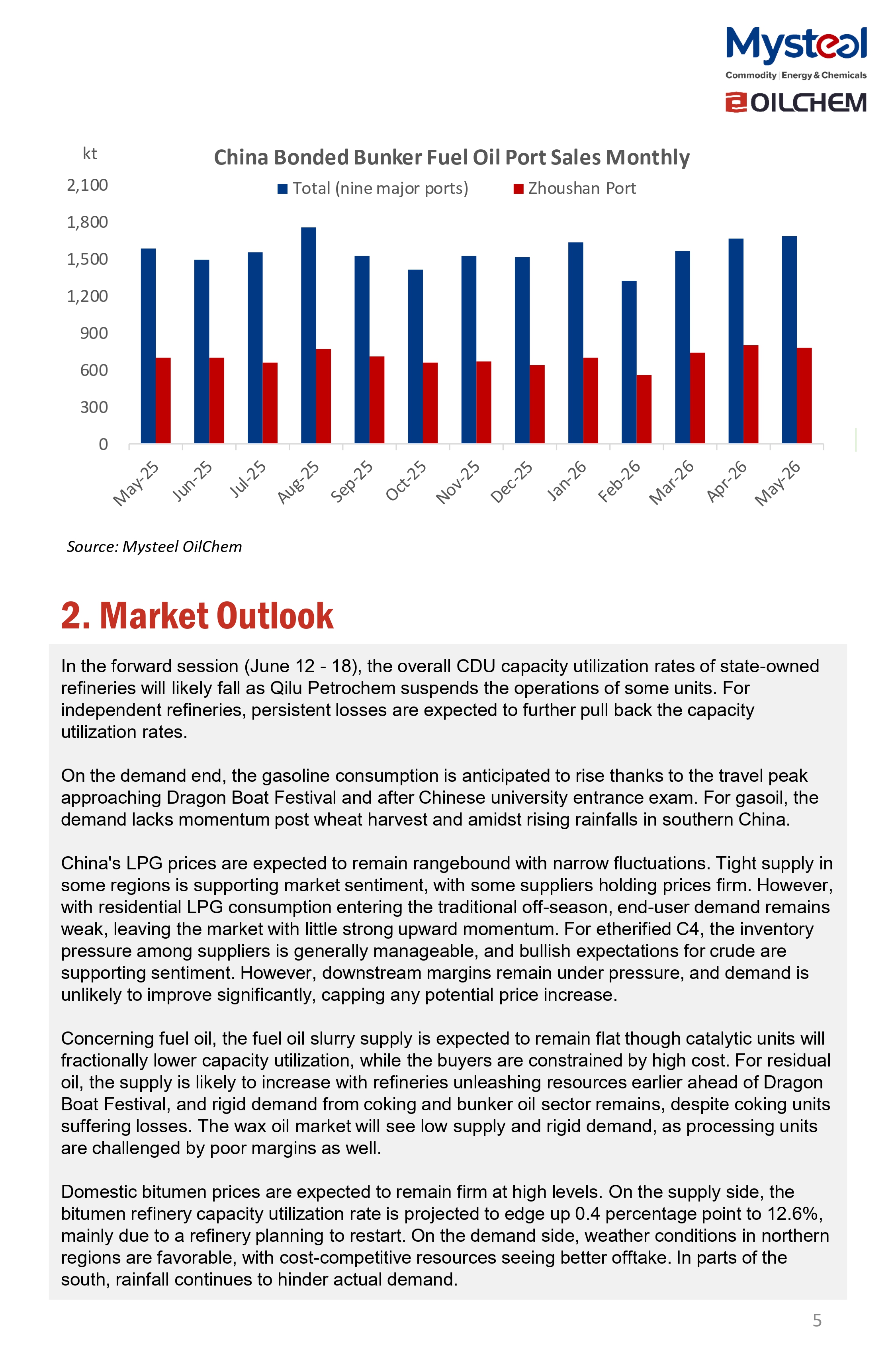 A Glance of China Oil Market 20260615