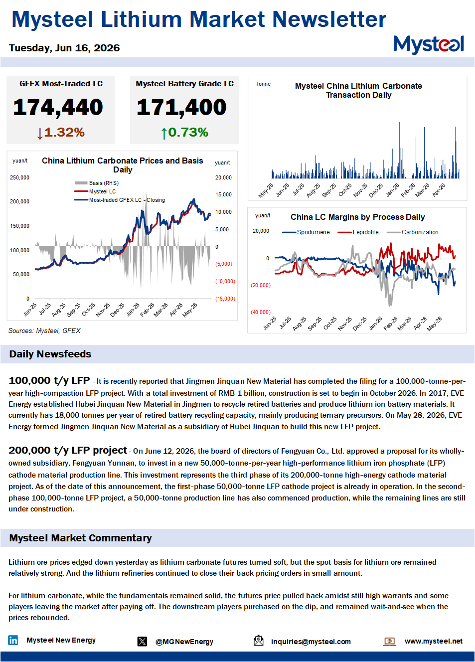 China lithium market