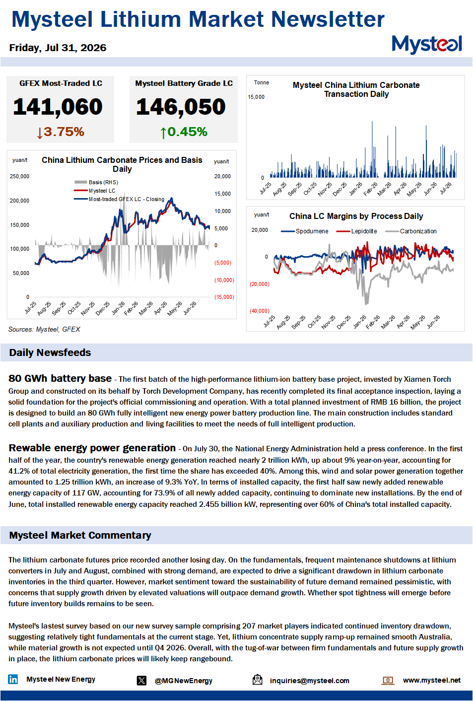 China lithium market