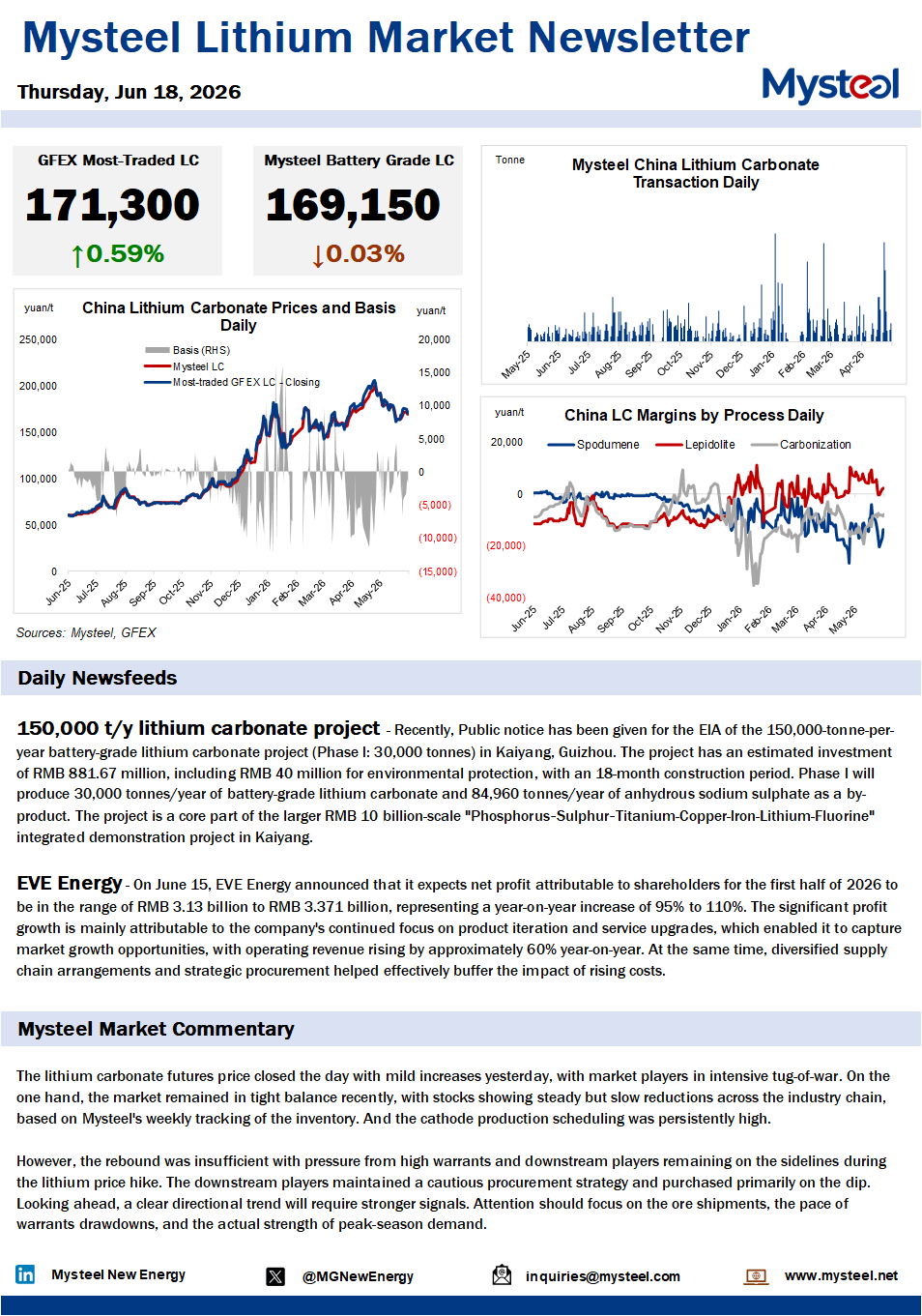 lithium market