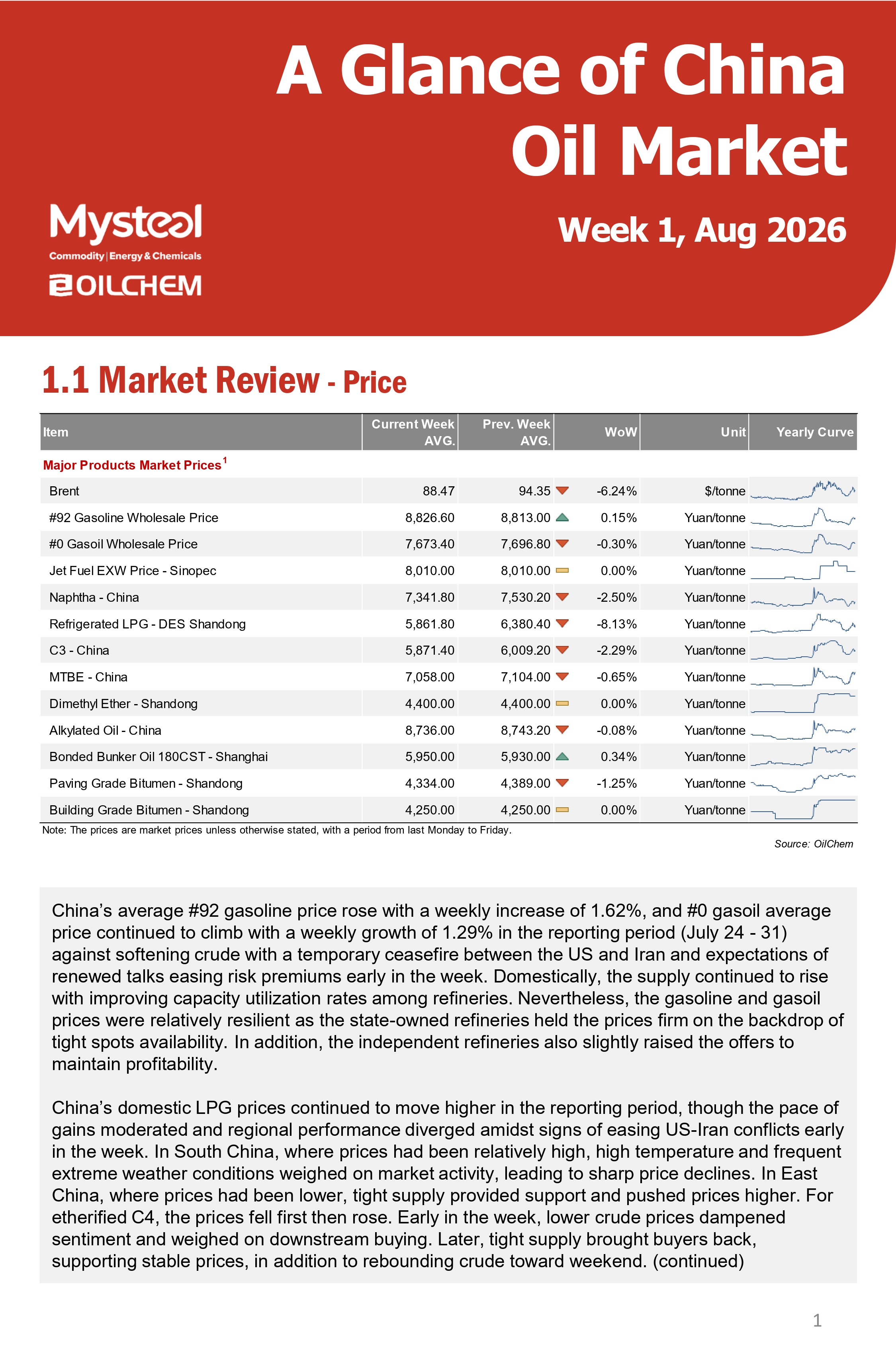 A Glance of China Oil Market 20260803