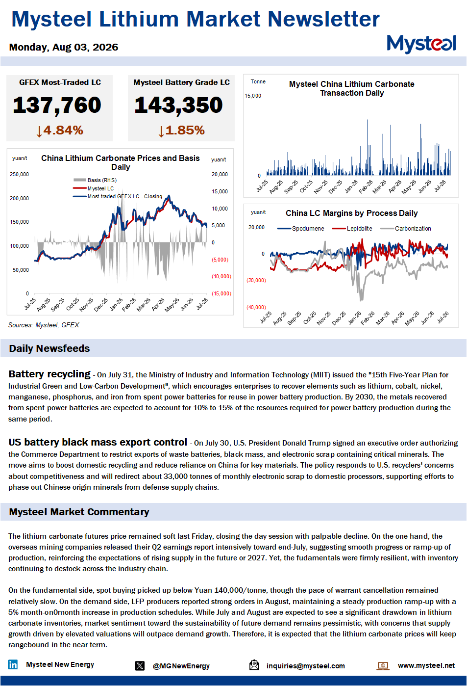 China lithium market