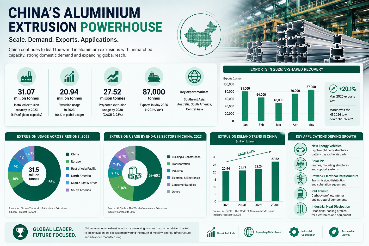 aluminum