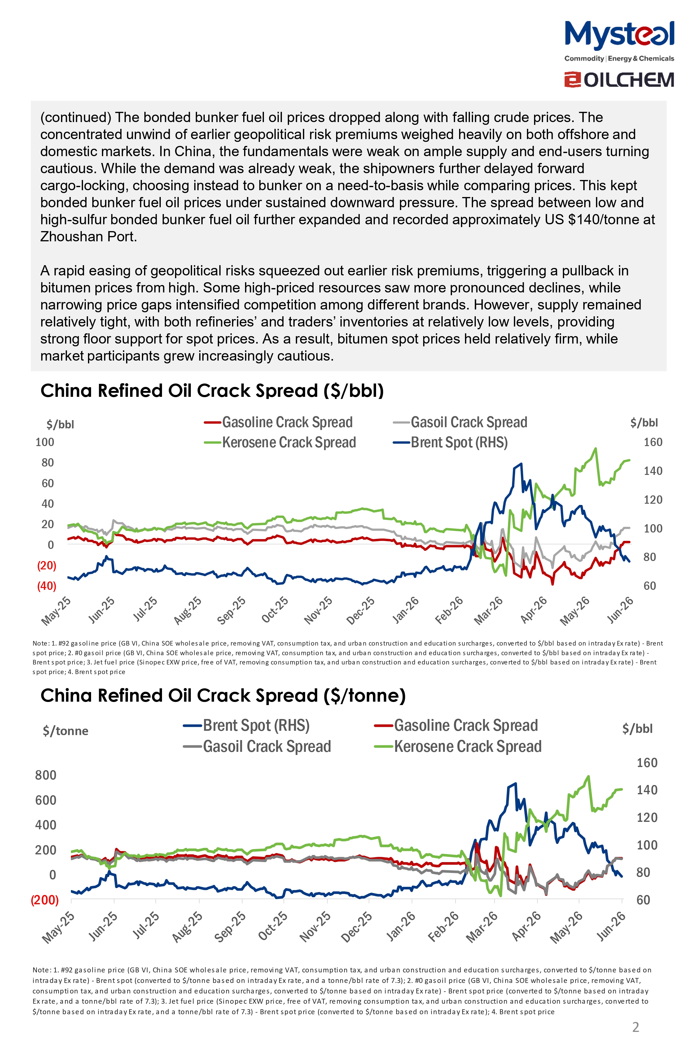 A Glance of China Oil Market 20260623