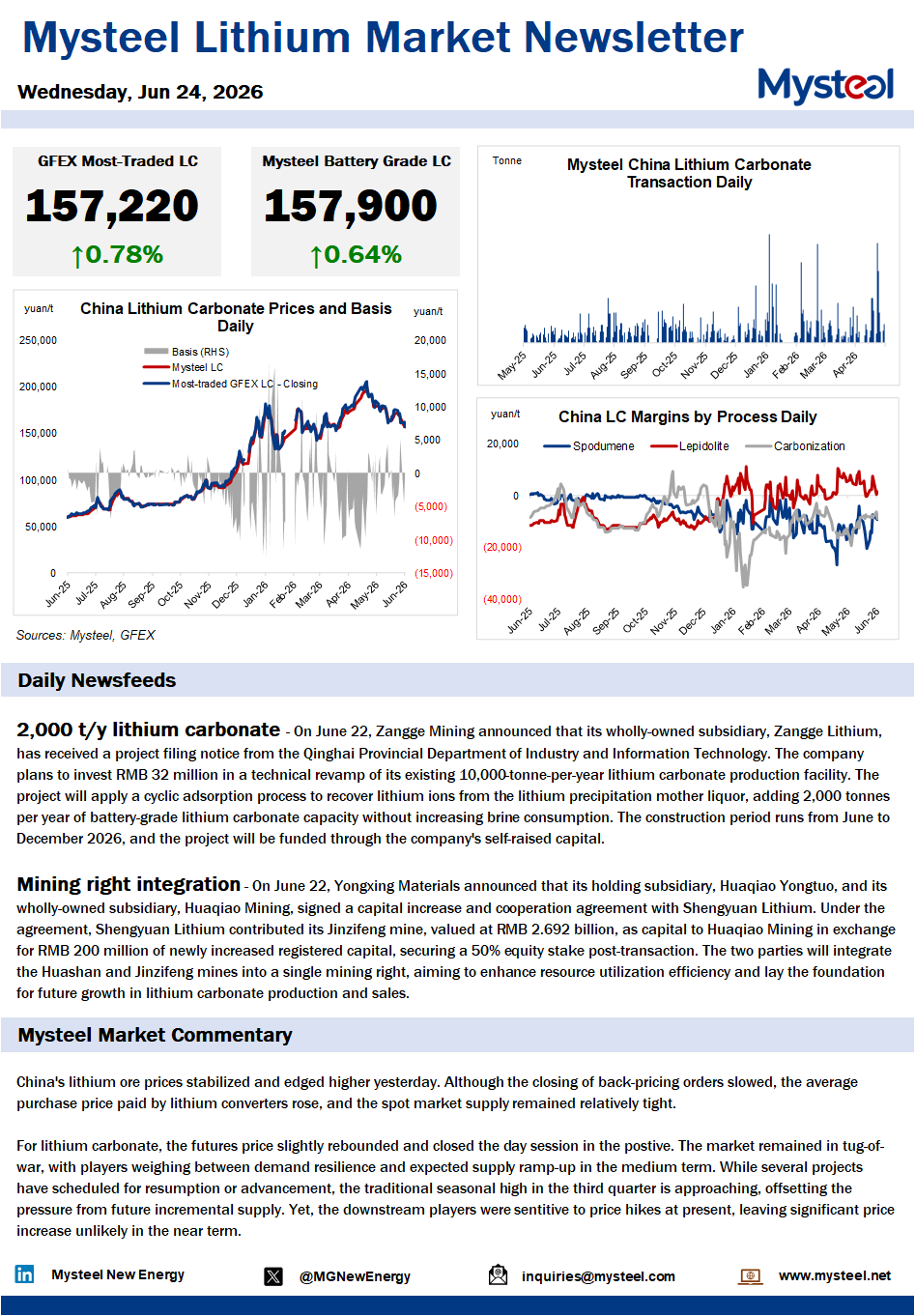 lithium market commentary