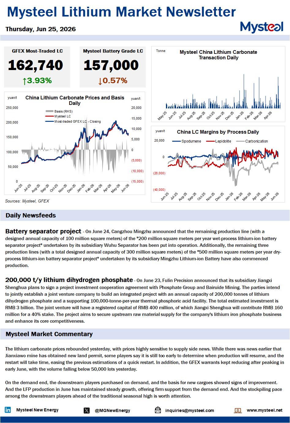 China lithium market