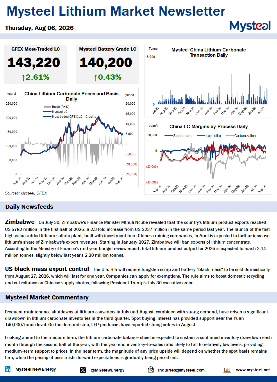 China lithium market