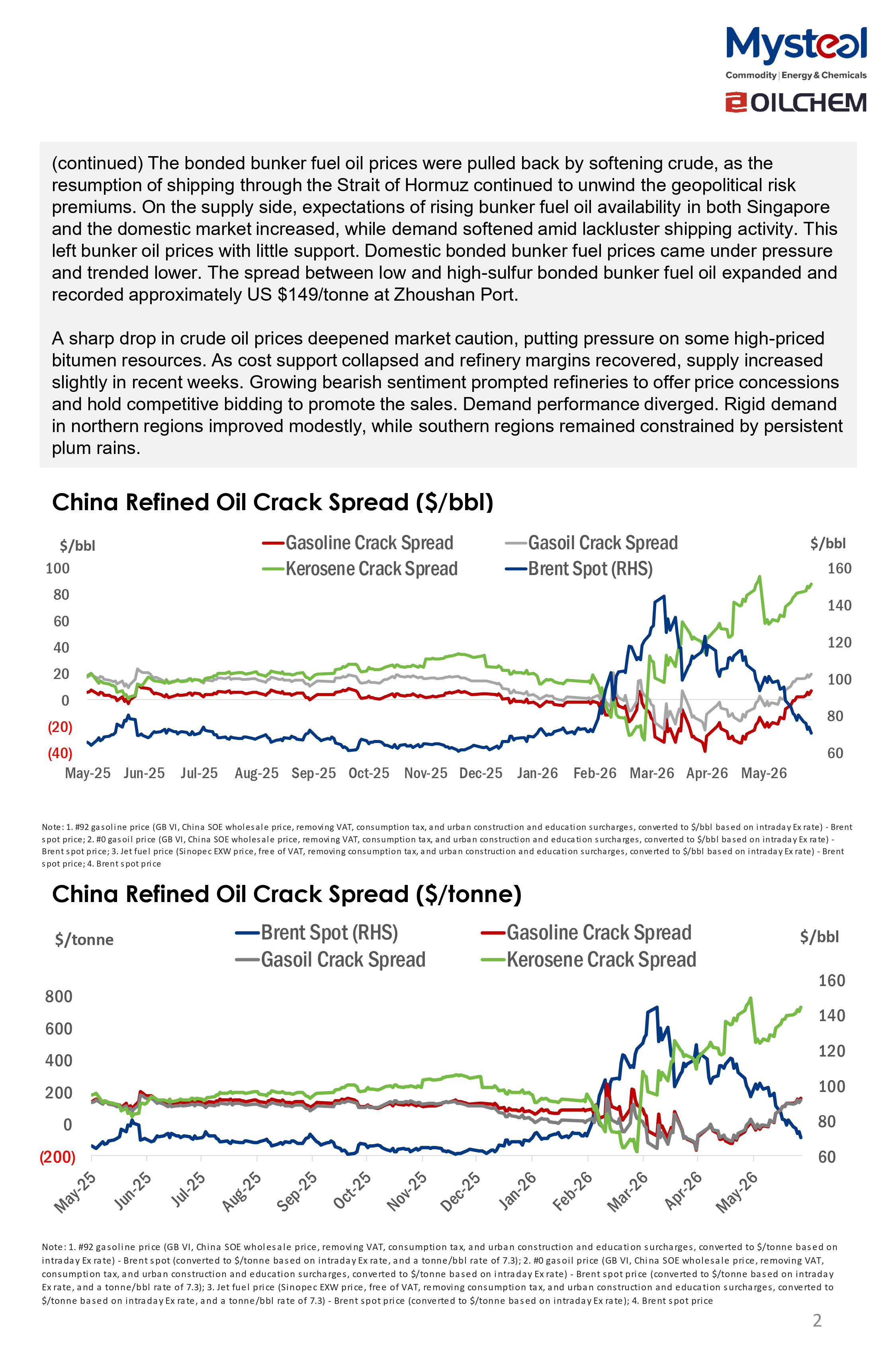 A Glance of China Oil Market 20260629