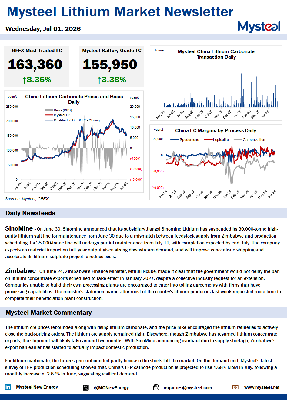 China lithium market