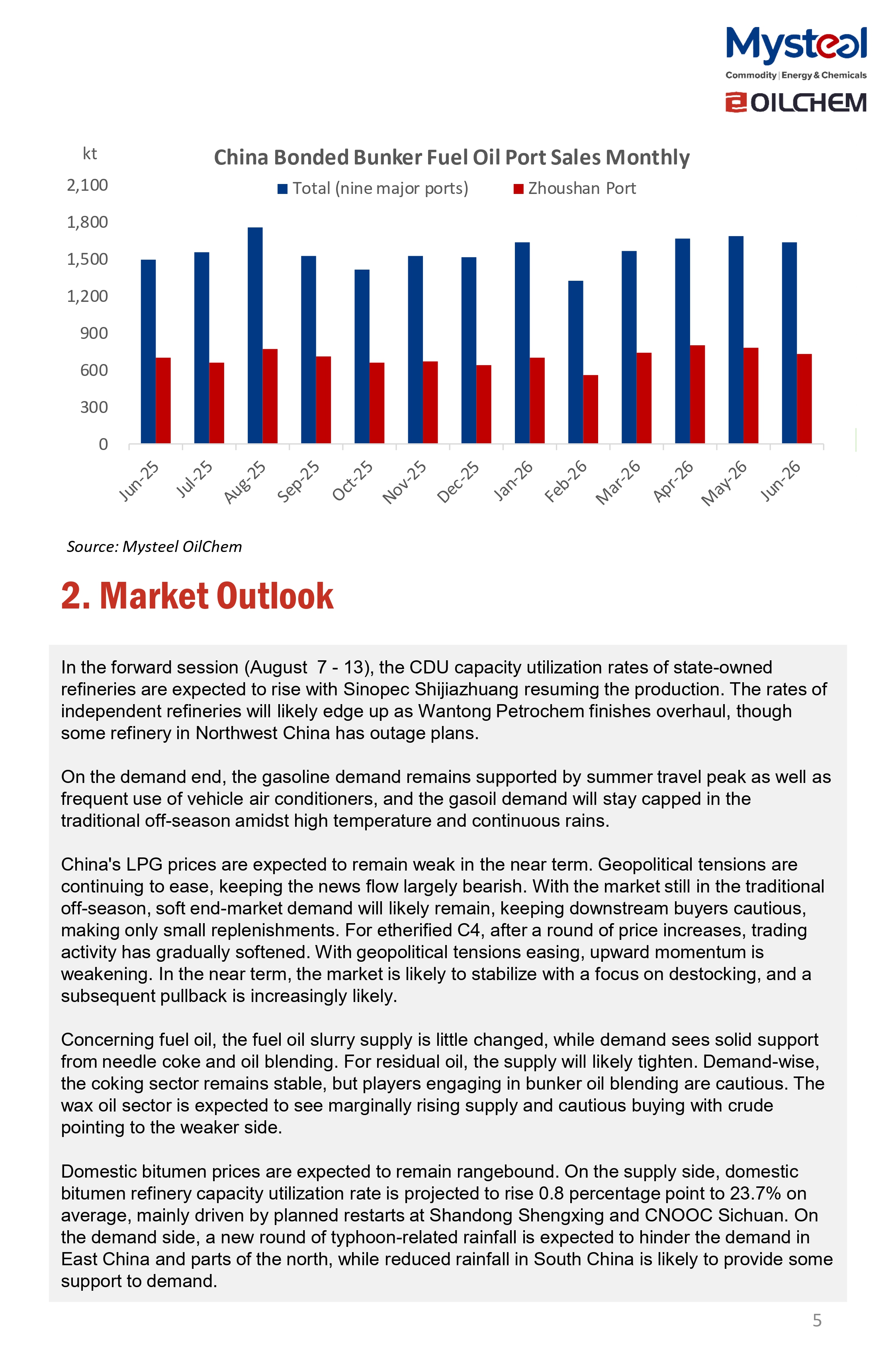 A Glance of China Oil Market 20260810