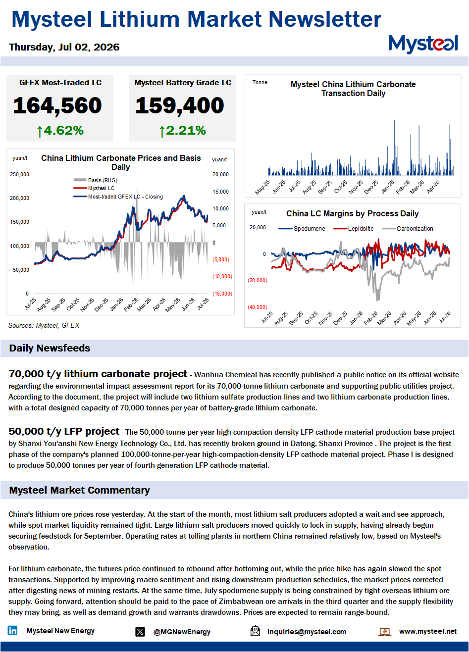 China lithium_Mysteel