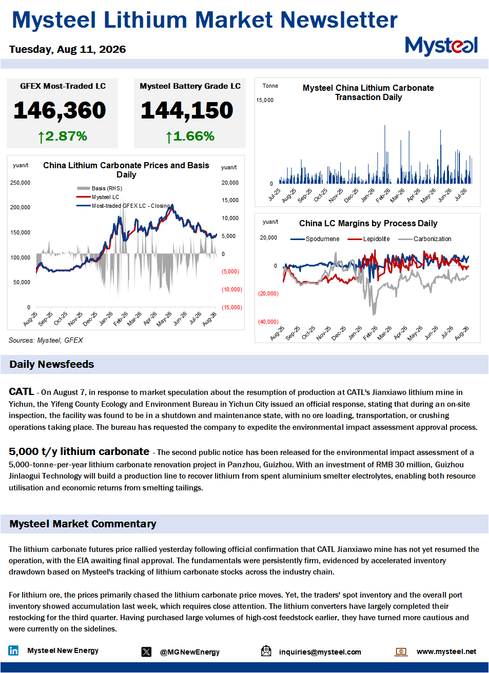 China lithium market