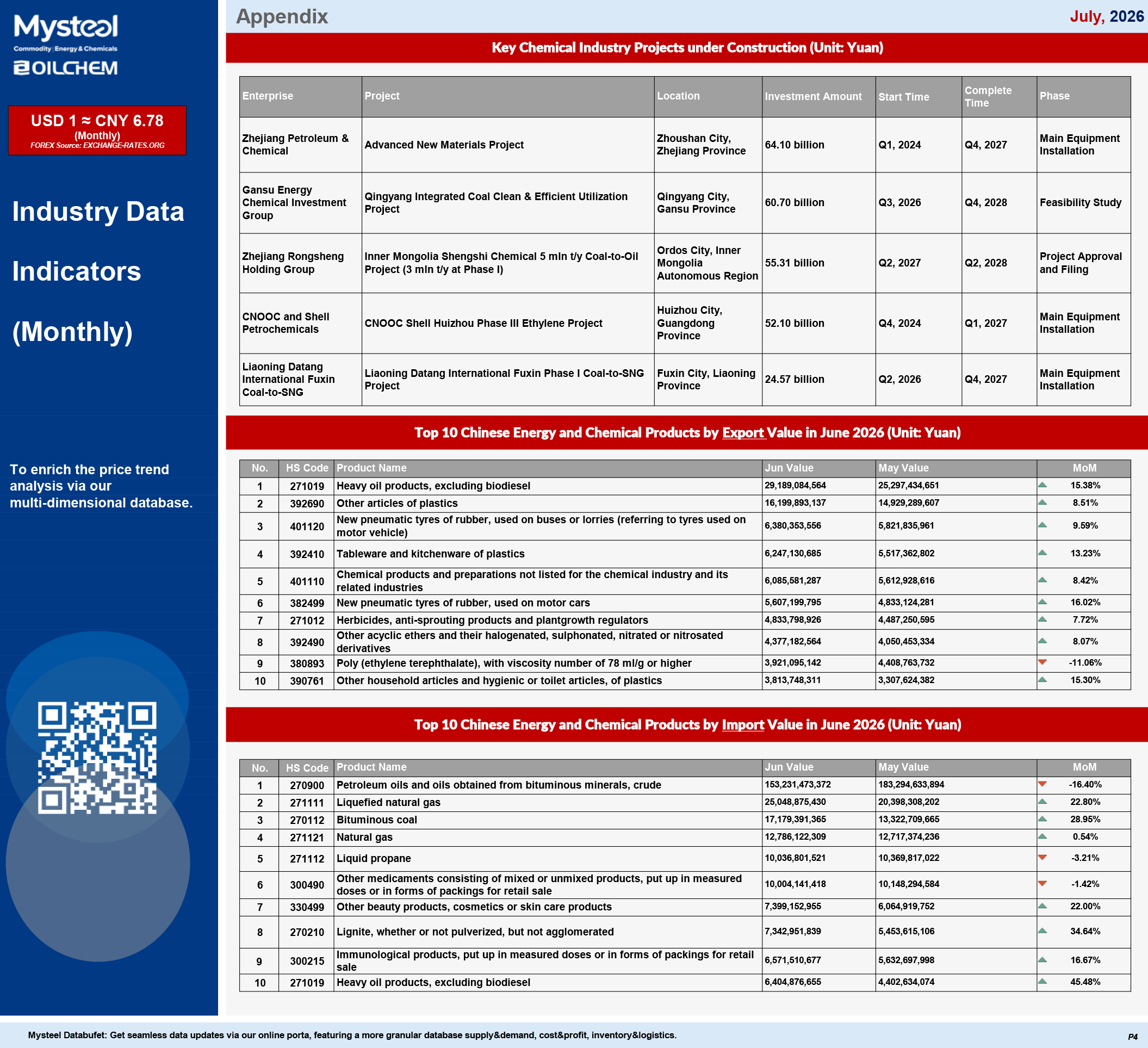 Chemical Monthly-4