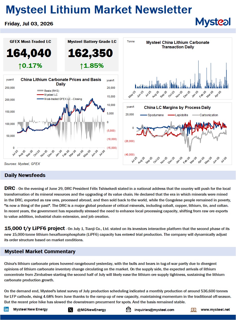 China lithium market