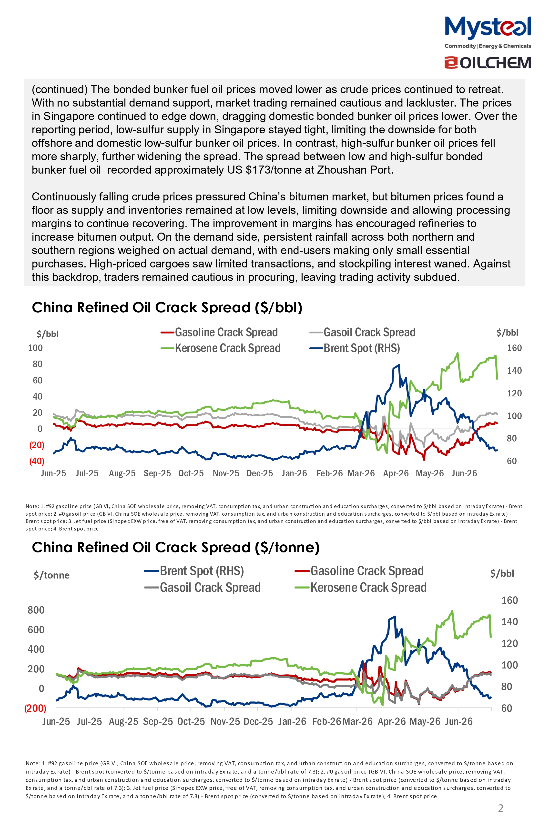 A Glance of China Oil Market 20260706