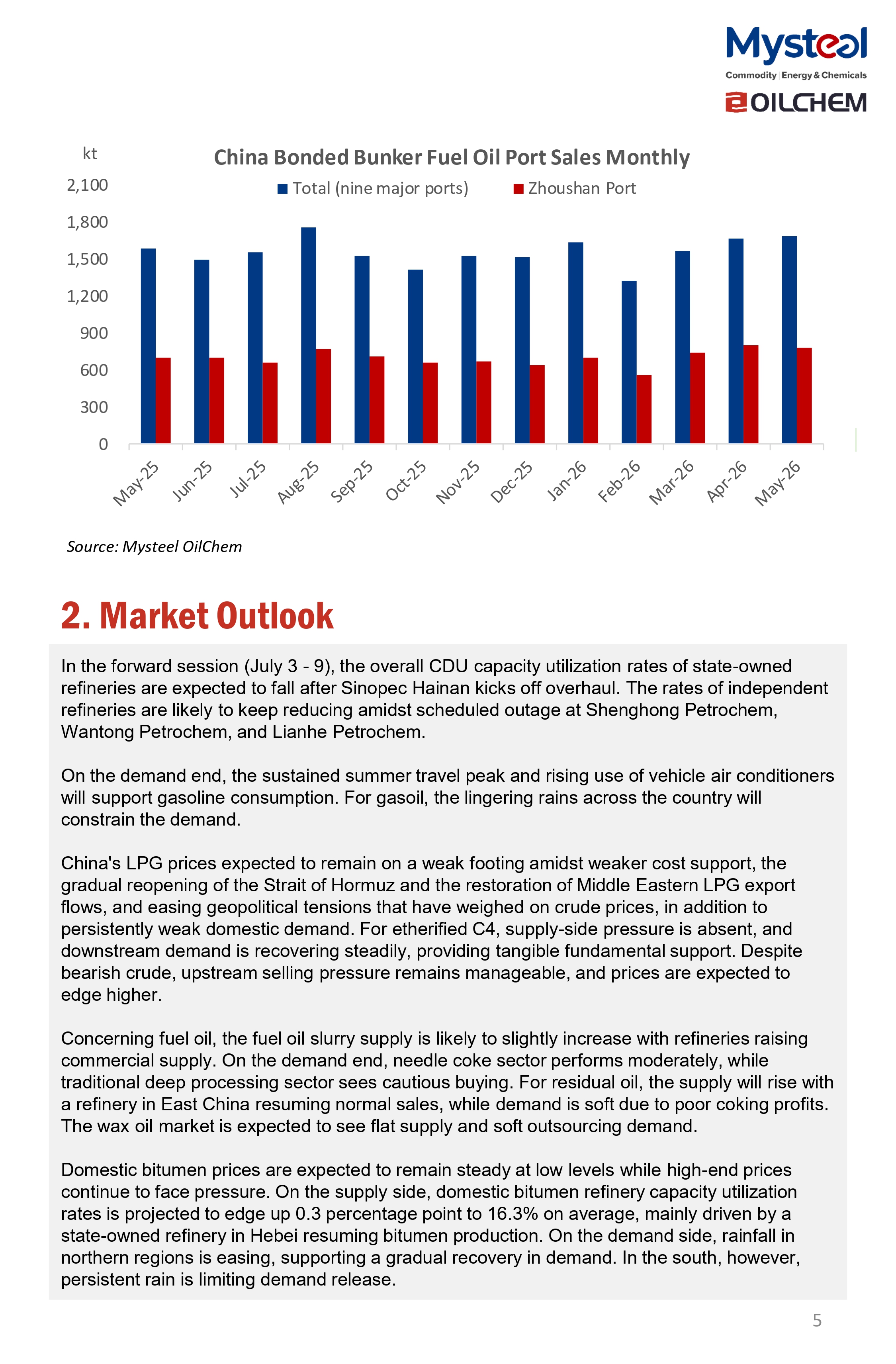 A Glance of China Oil Market 20260706