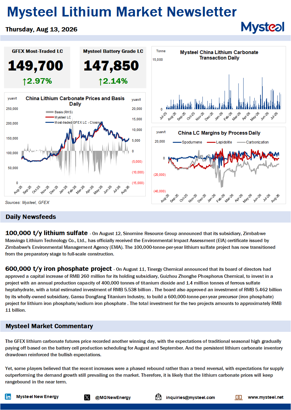 China lithium market