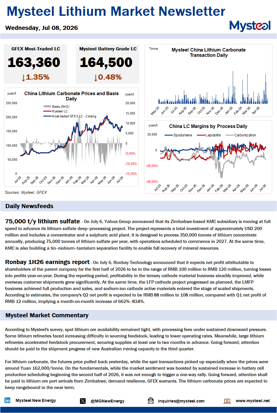 China lithium market