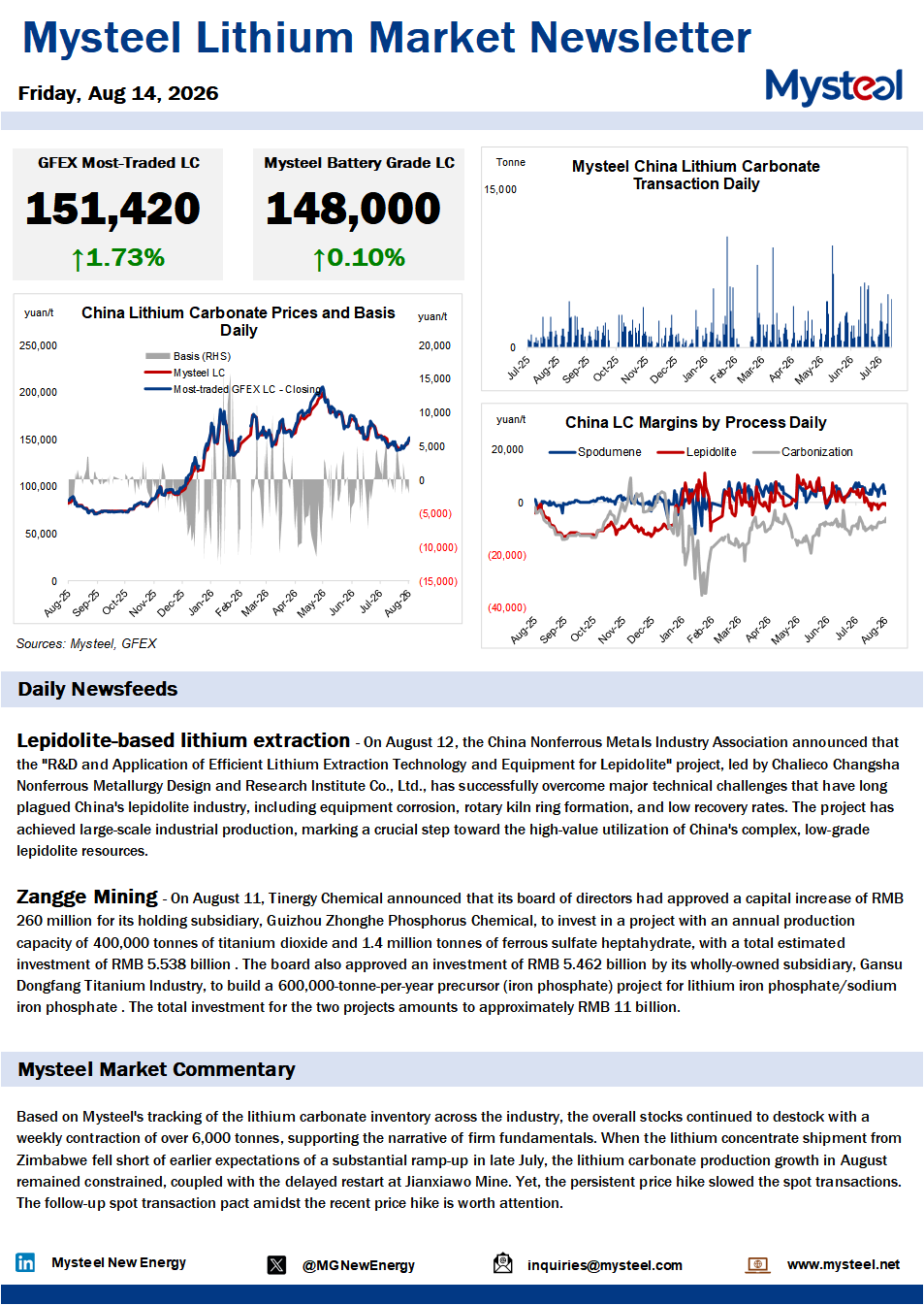China lithium market