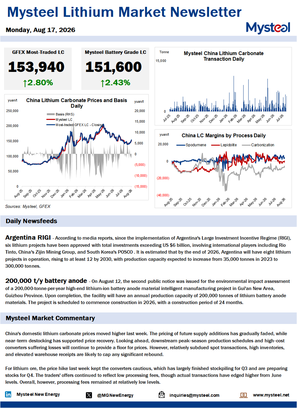 China lithium market