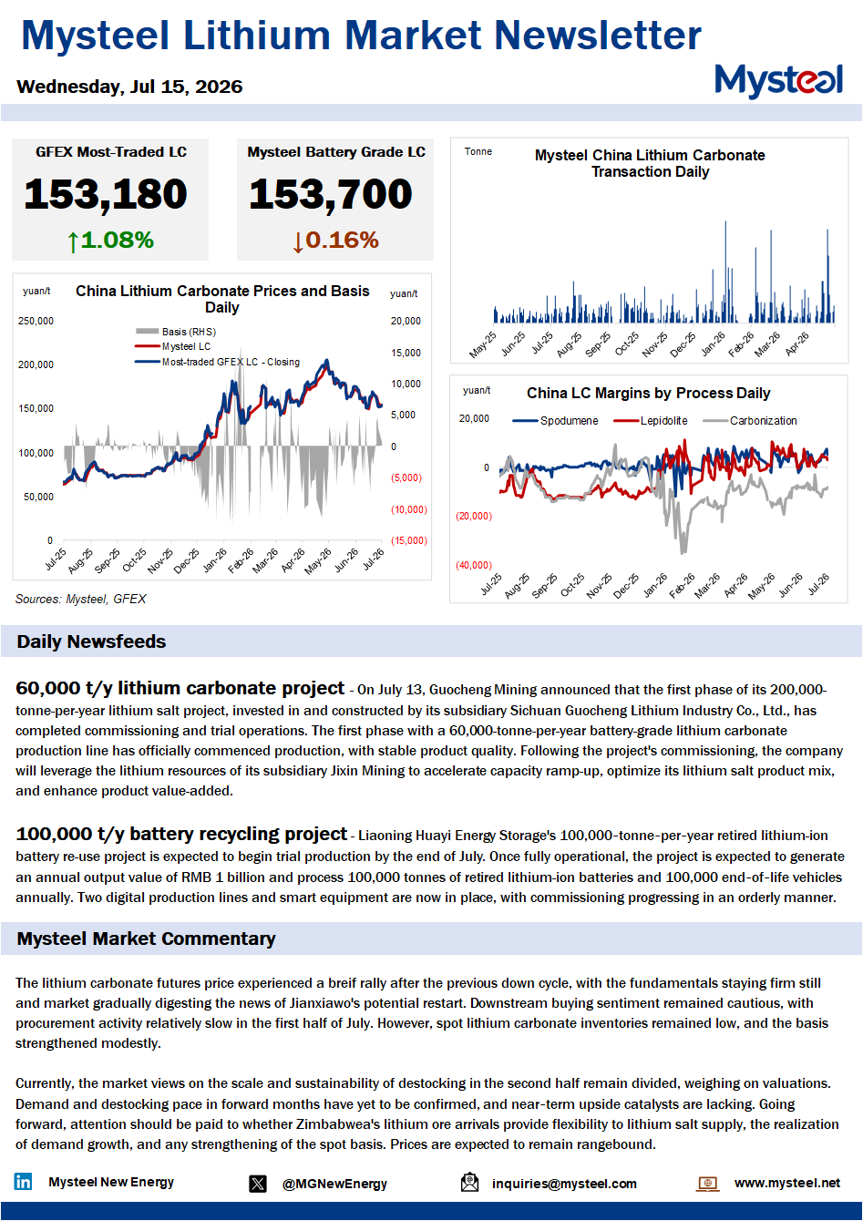 China lithium market