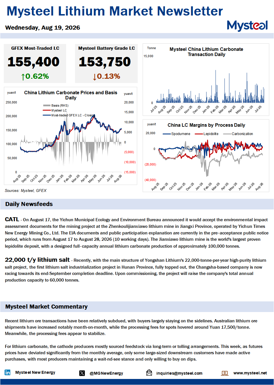 China lithium market