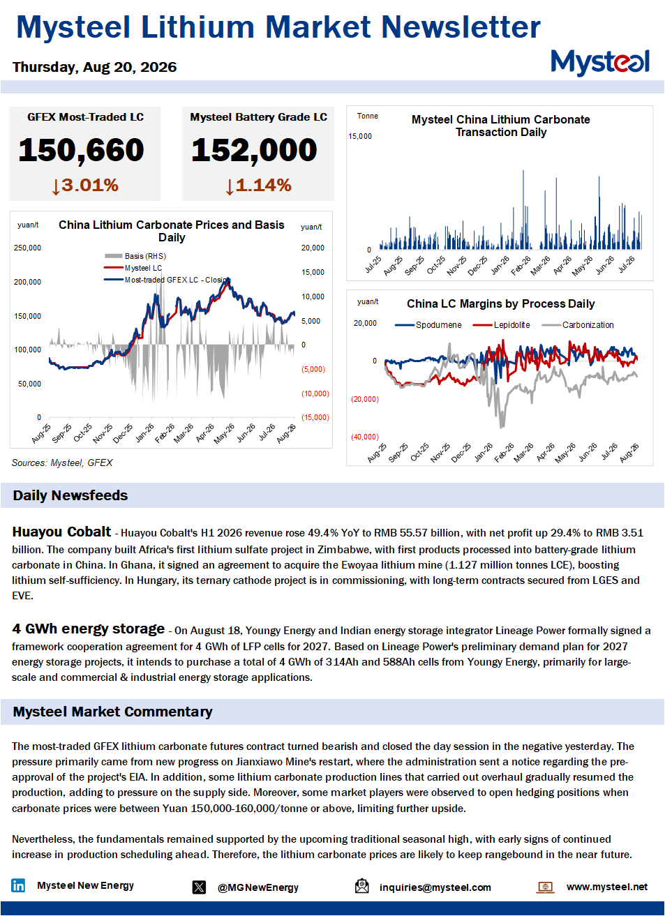 China lithium market