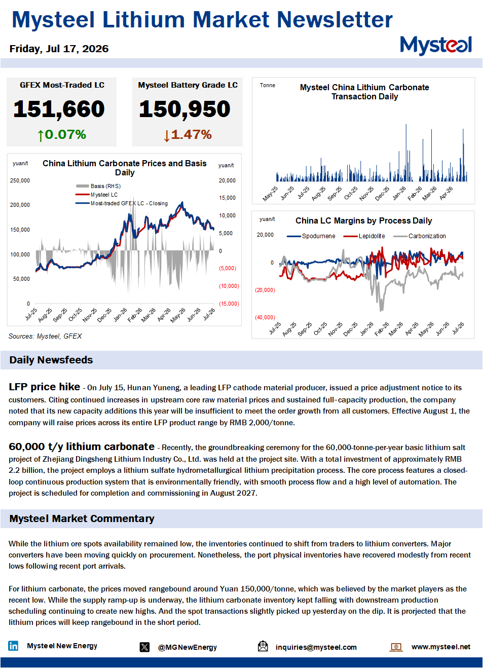 China lithium market