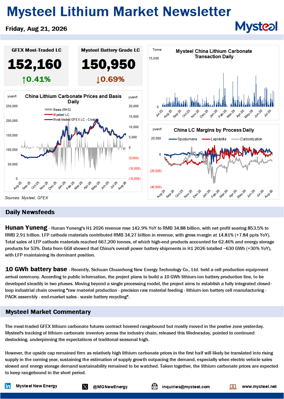 China lithium market