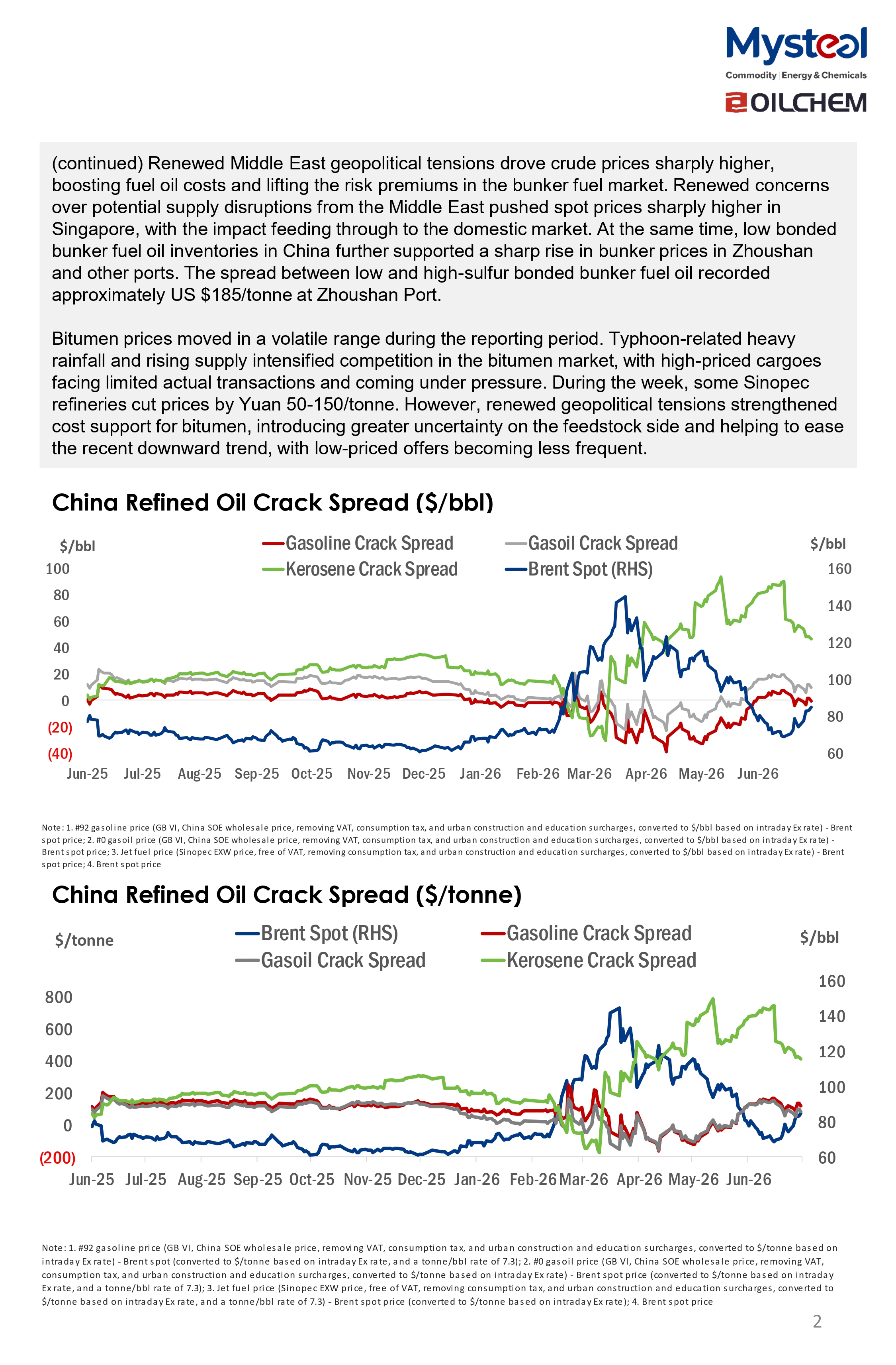 A Glance of China Oil Market 20260720