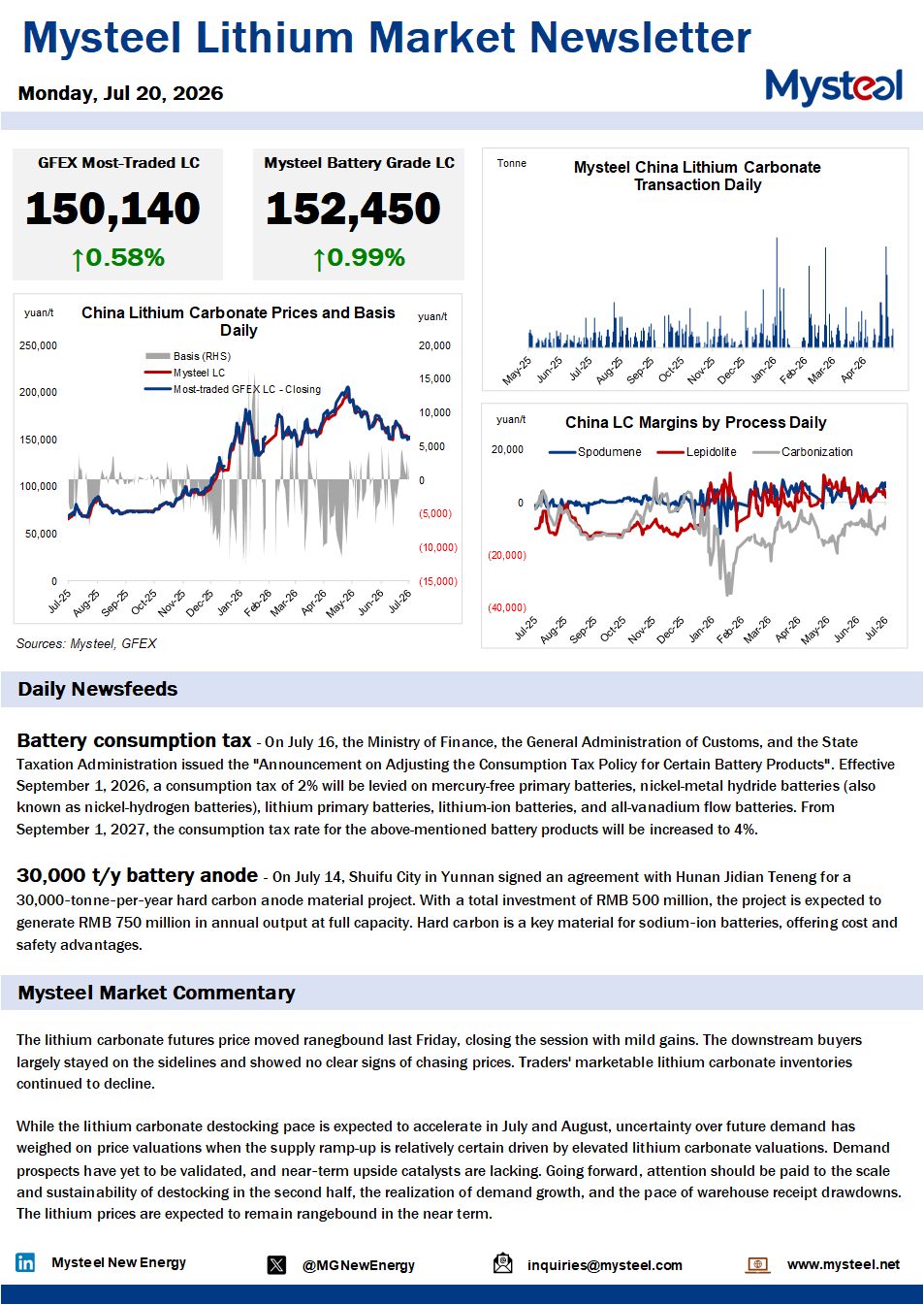 China lithium market