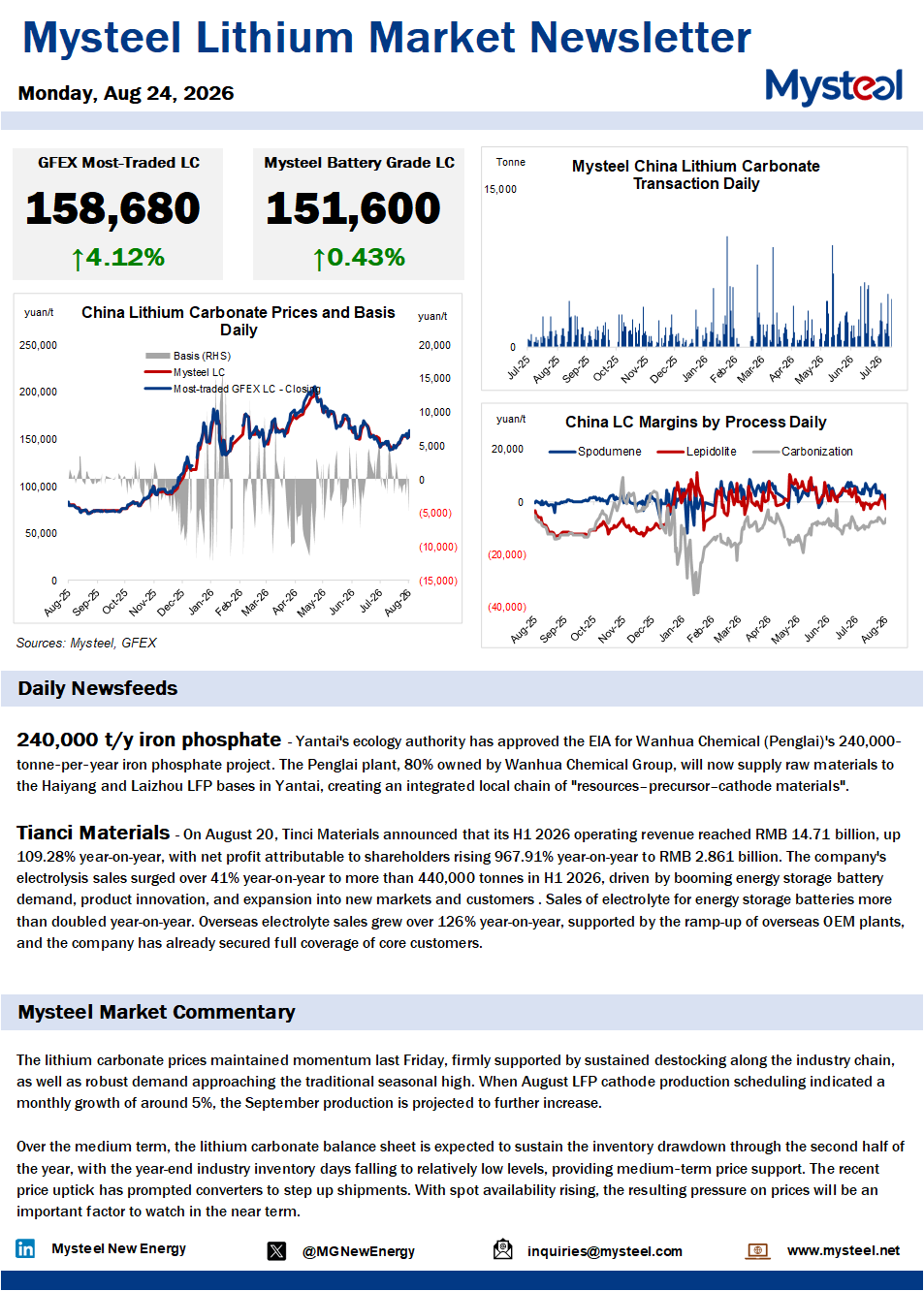 China lithium market