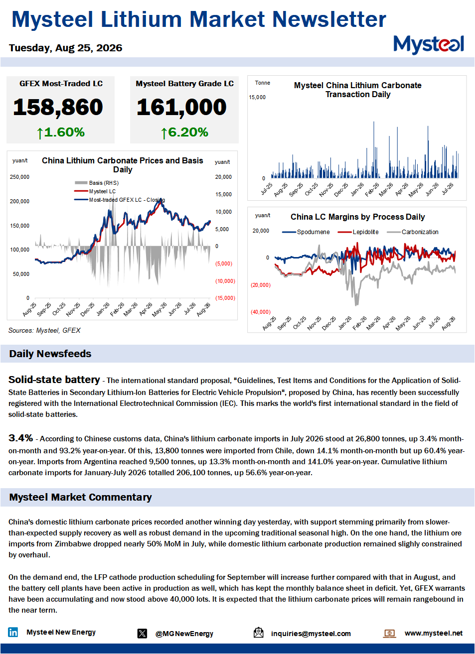 China lithium market