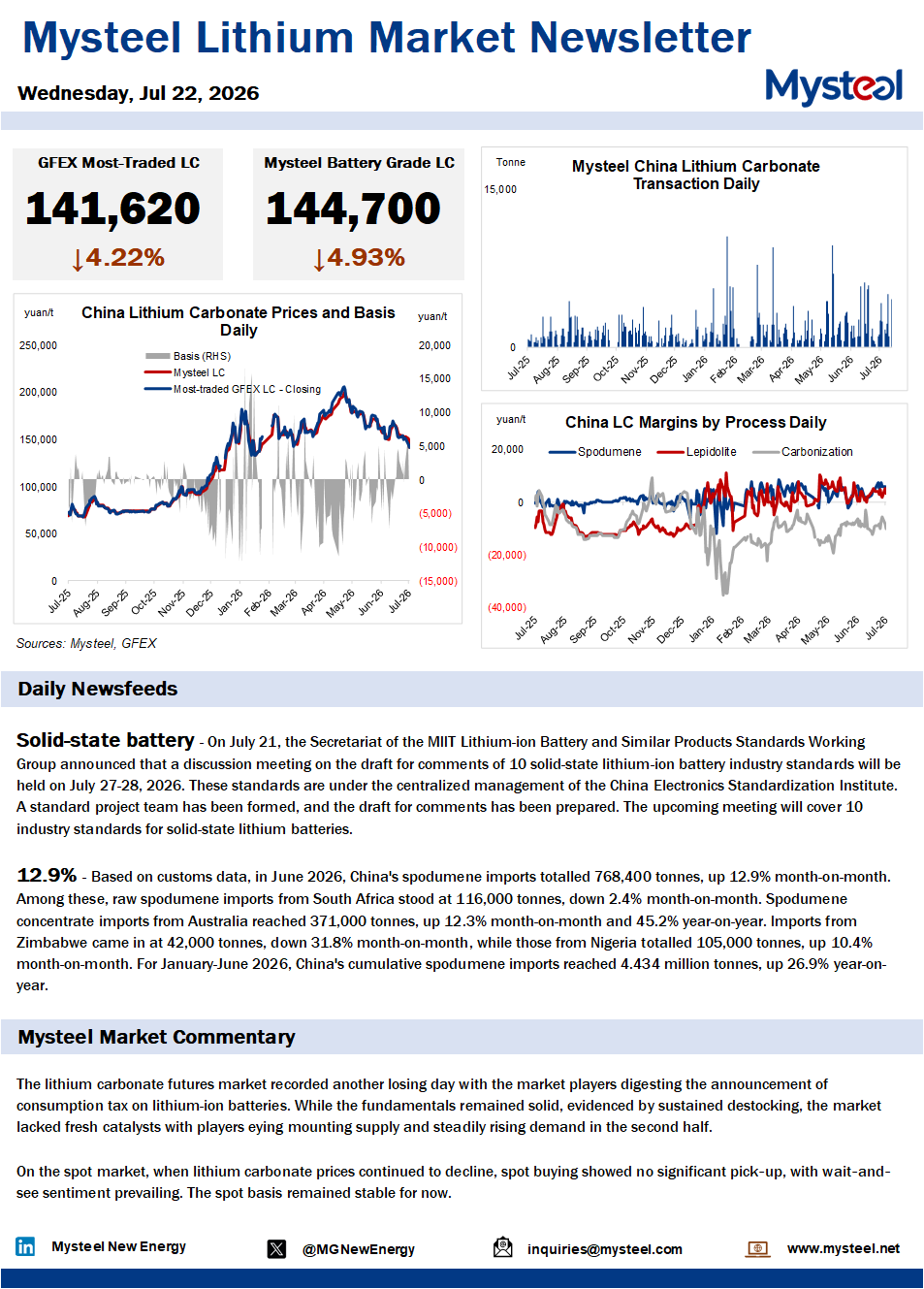 China lithium market
