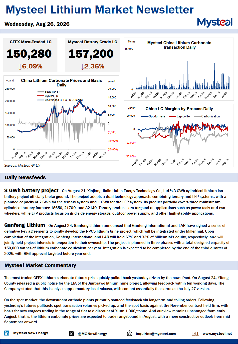 China lithium market