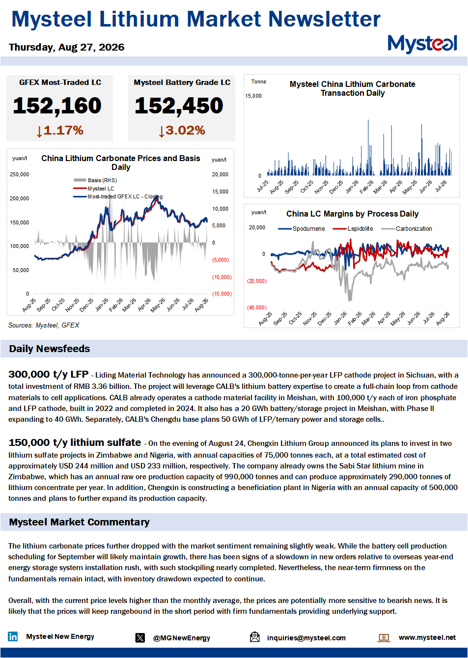 China lithium market