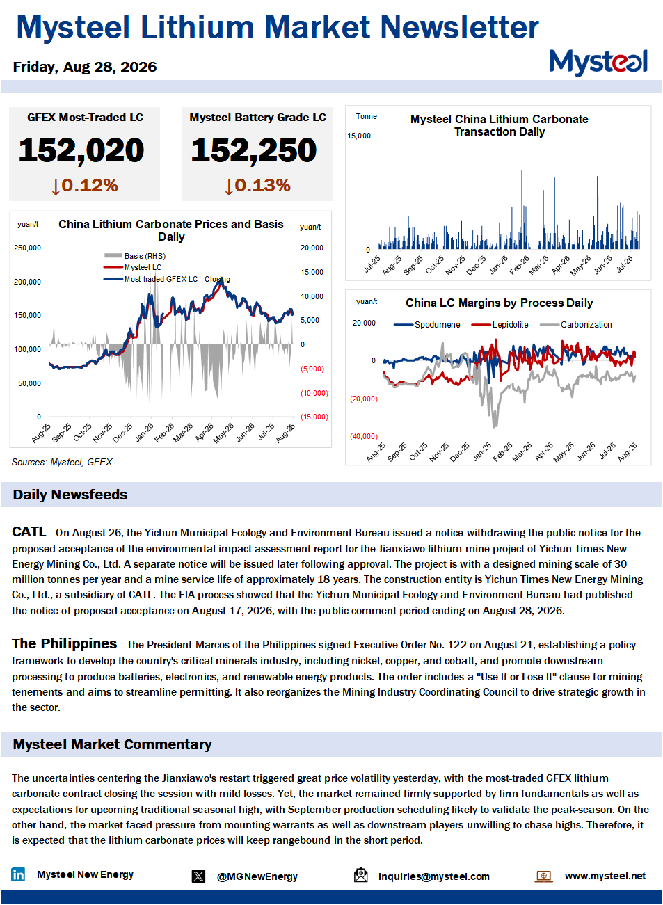 China lithium market