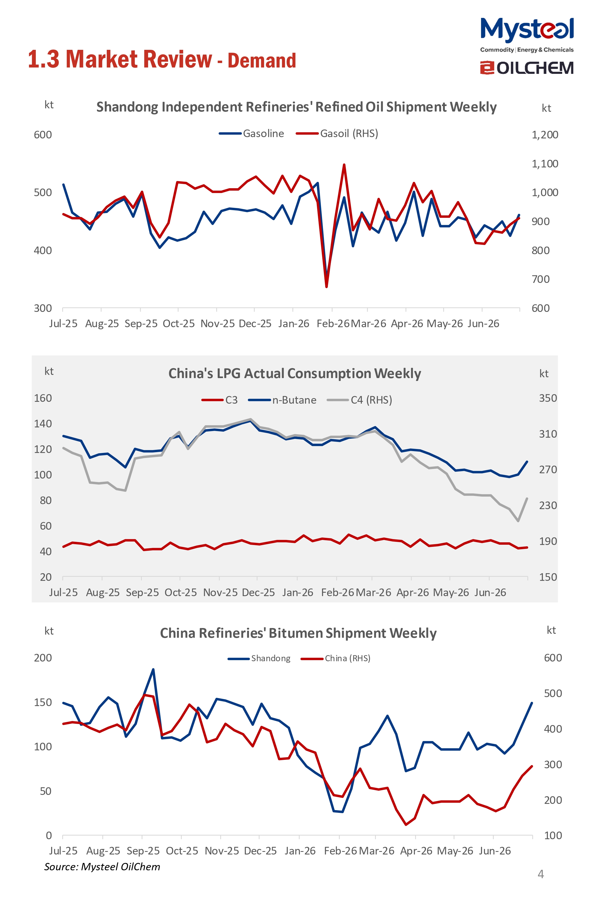 A Glance of China Oil Market 20260727