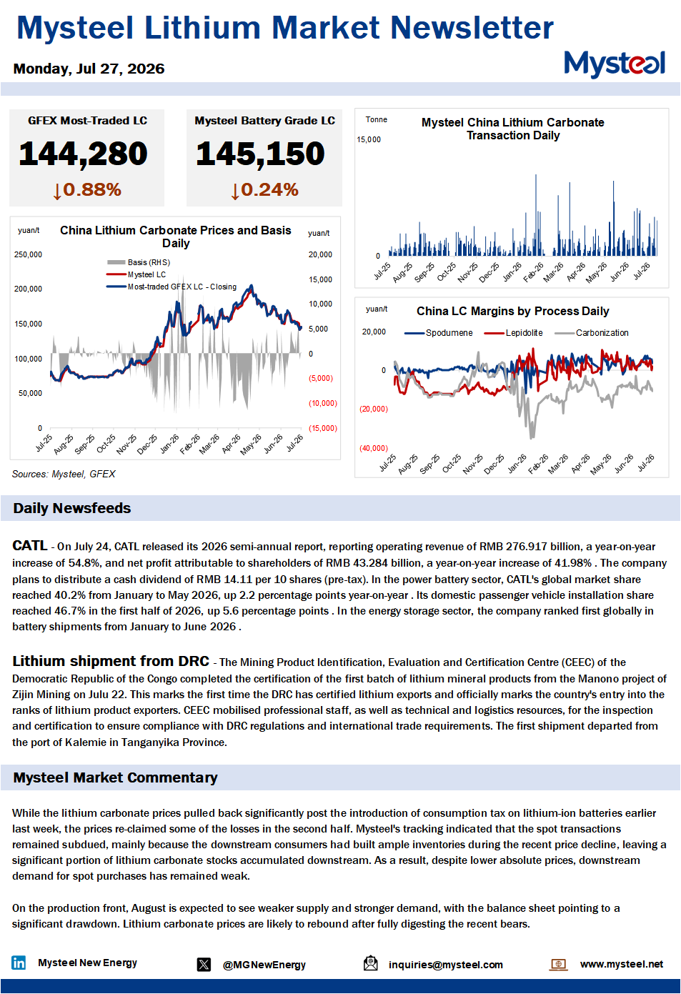 China lithium market