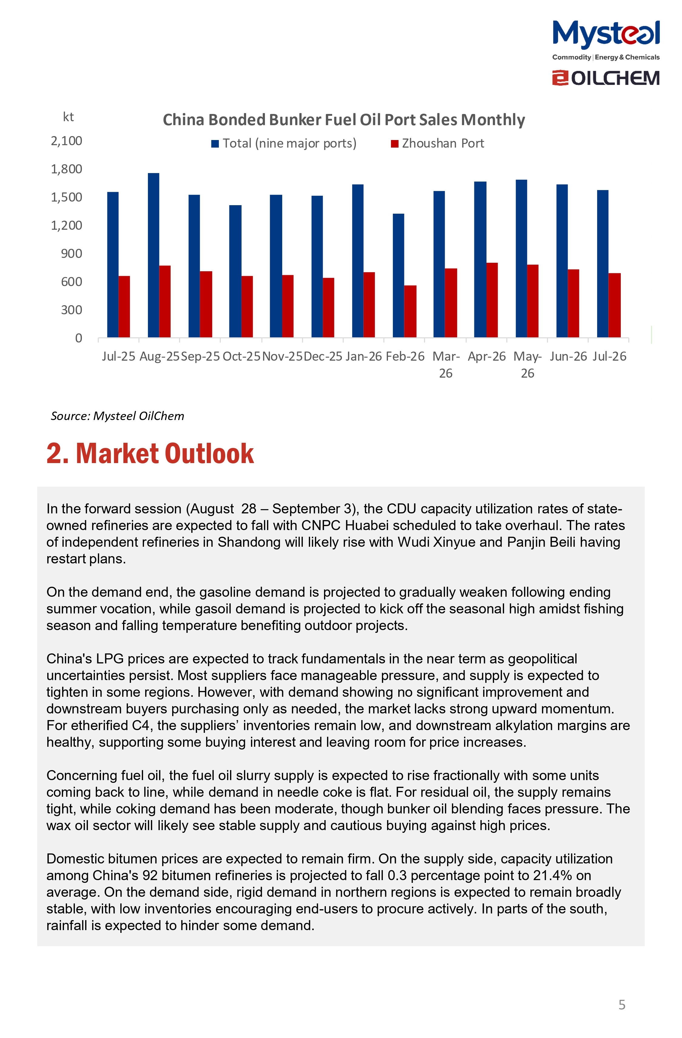 A Glance of China Oil Market 20260831