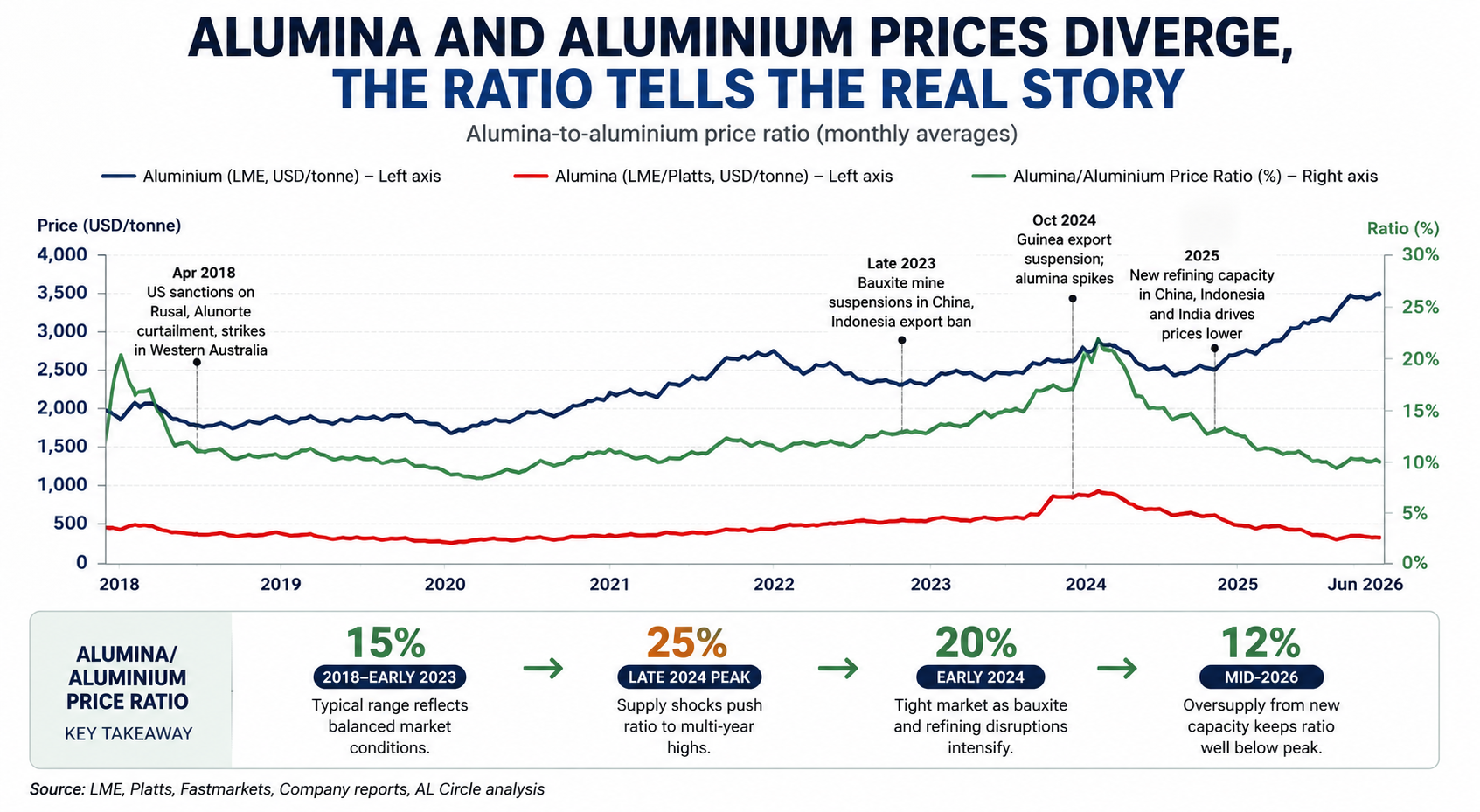 aluminum