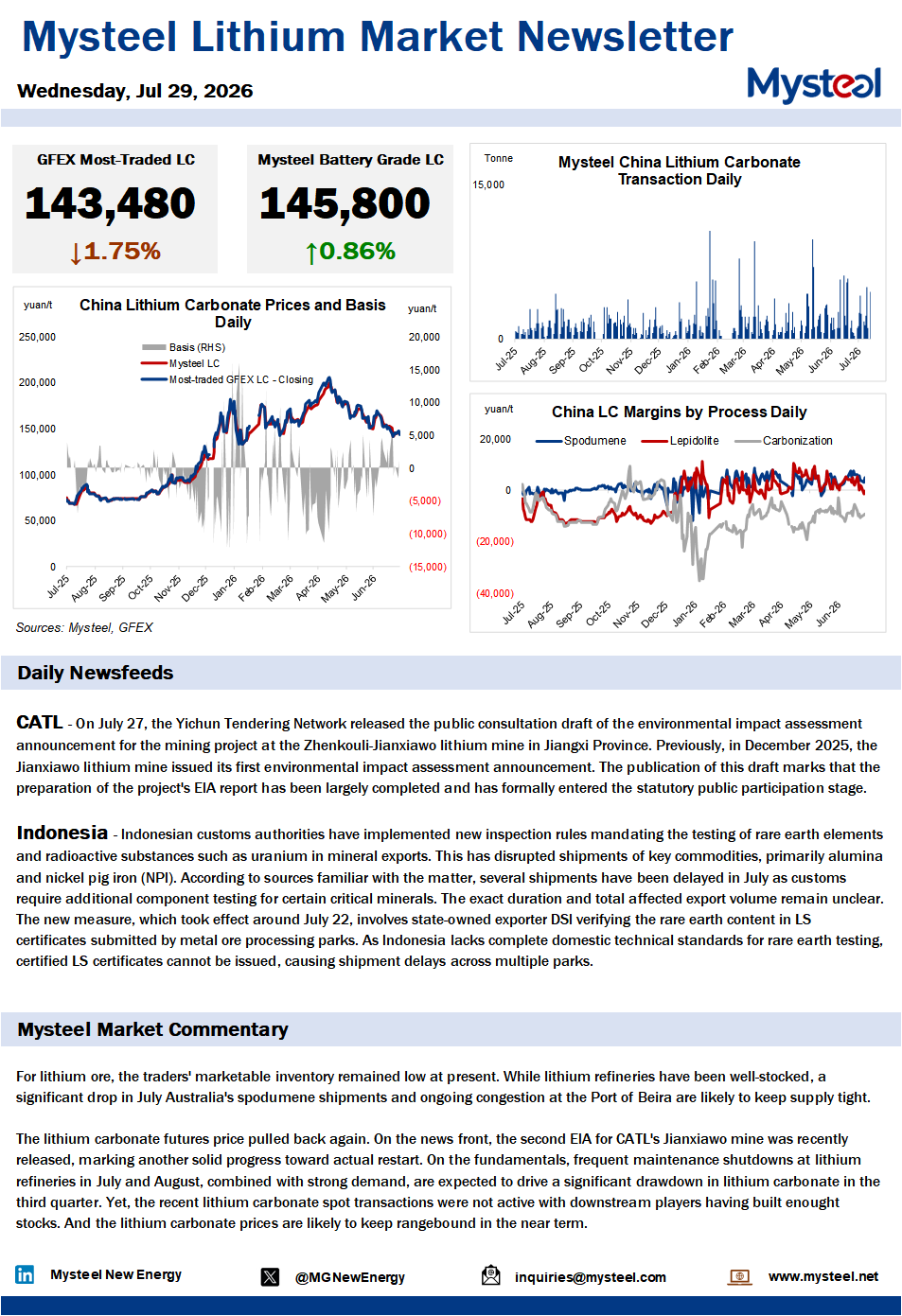 China lithium market