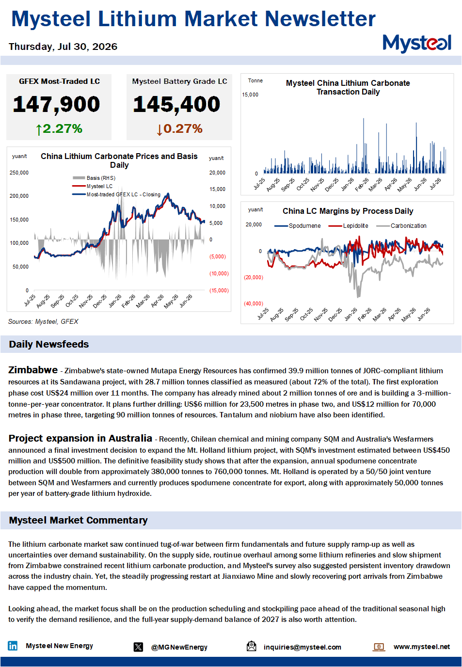 China lithium market