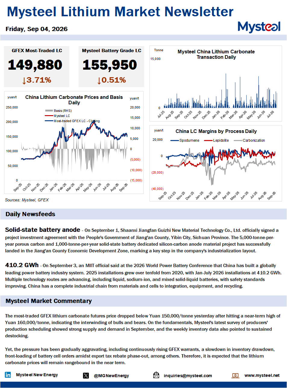 China lithium market