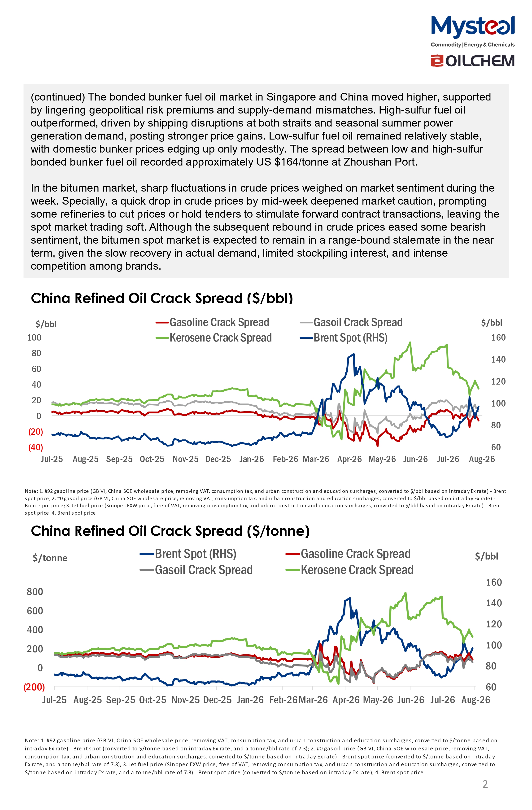 A Glance of China Oil Market 20260803