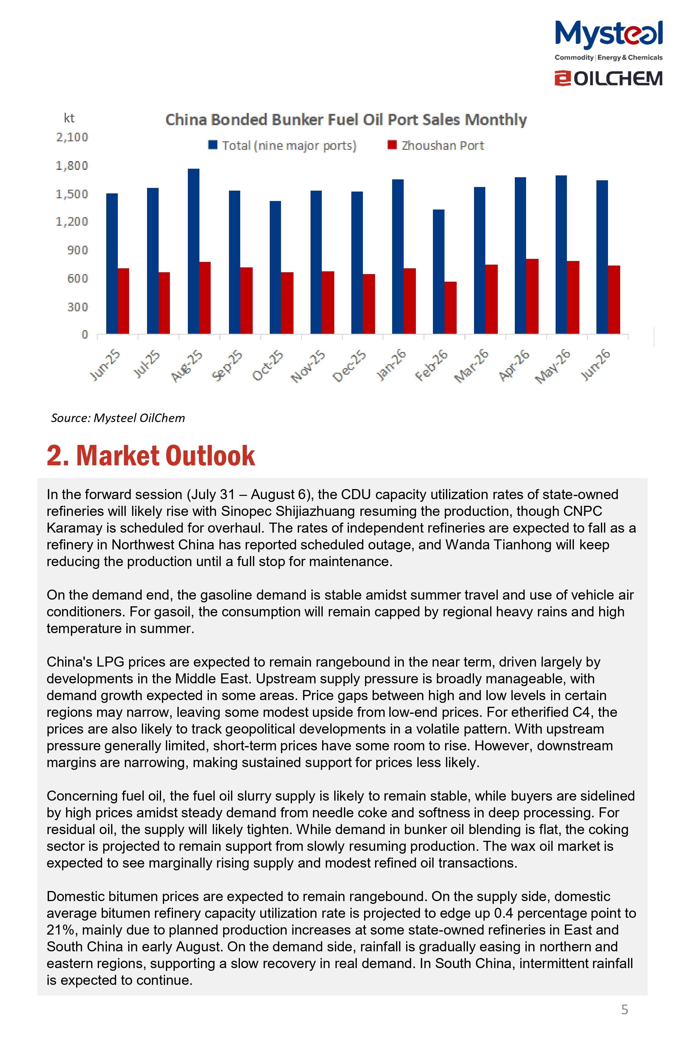 A Glance of China Oil Market 20260803