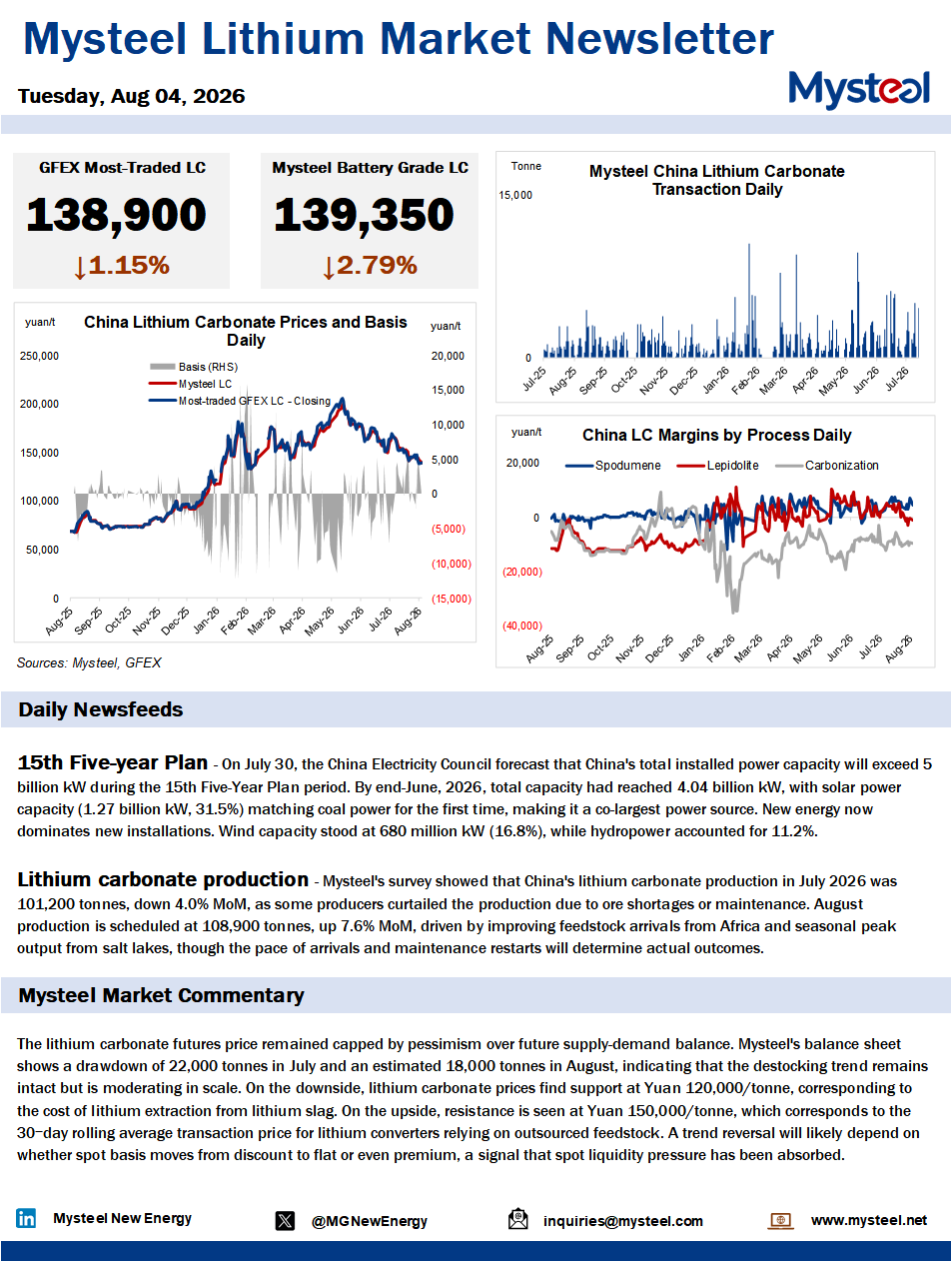 China lithium market