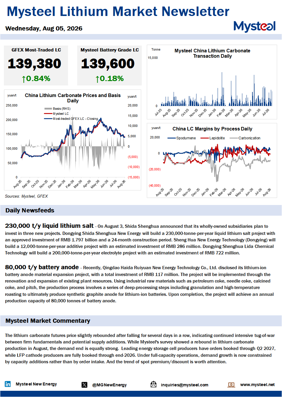 China lithium market